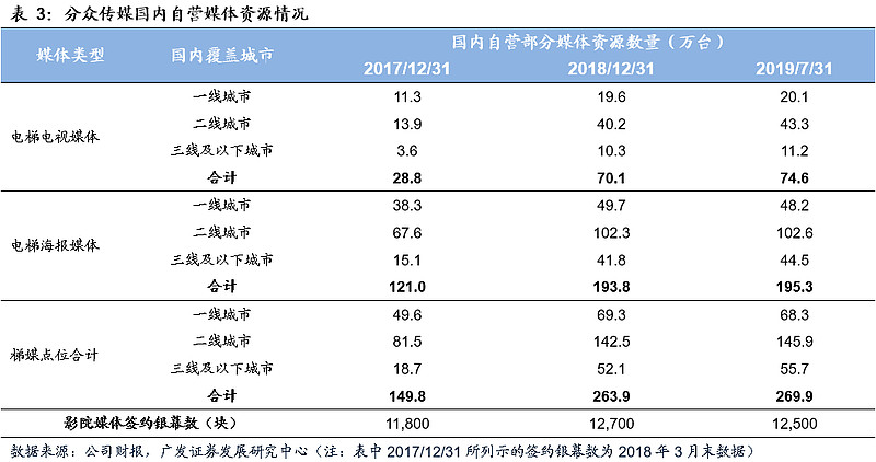 一线广告传媒